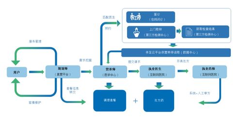 打造差異化服務(wù)引領(lǐng)關(guān)鍵，且看這場(chǎng)互聯(lián)網(wǎng)醫(yī)療戰(zhàn)中誰(shuí)才是弄潮兒